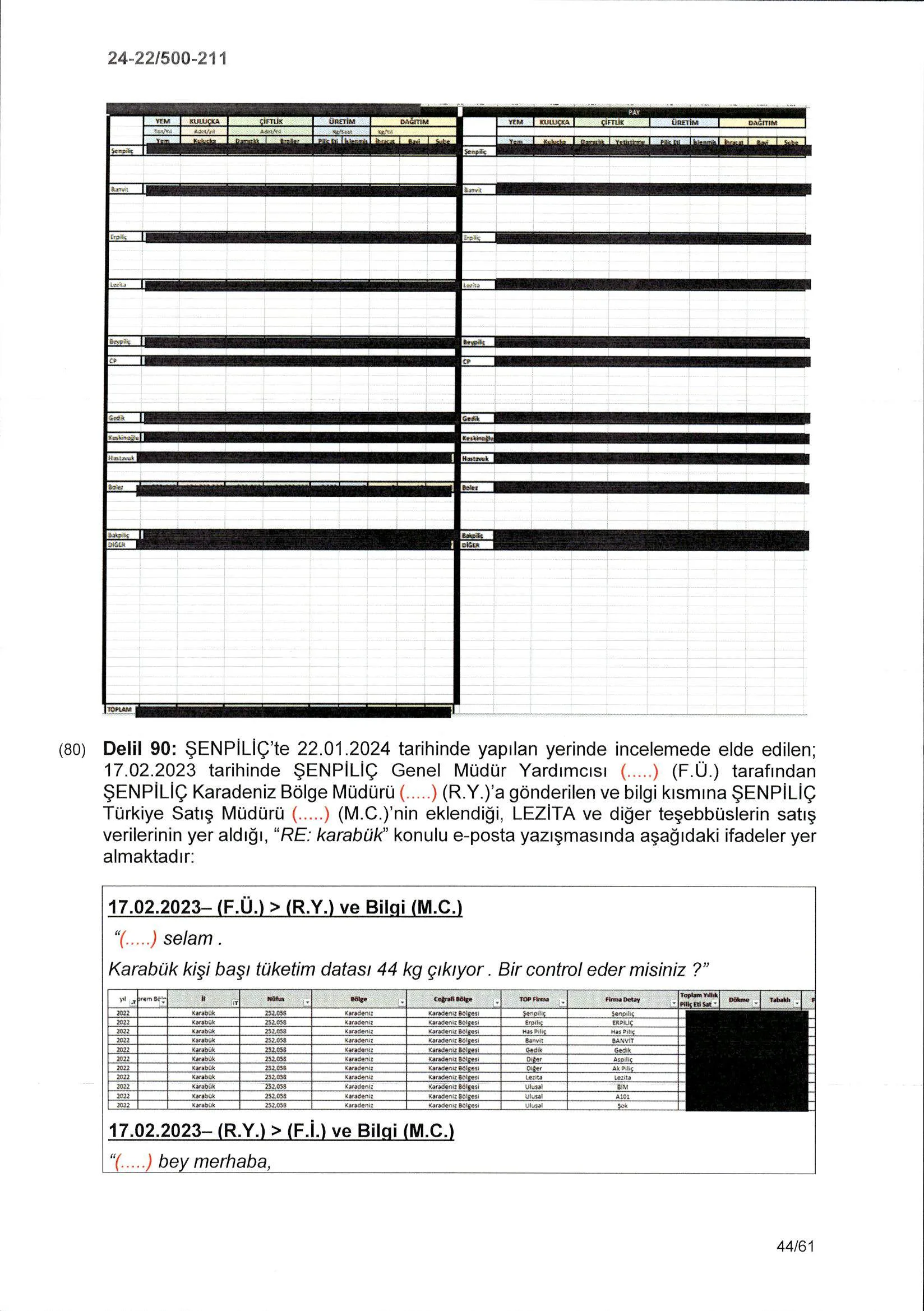 Karardaki grafik