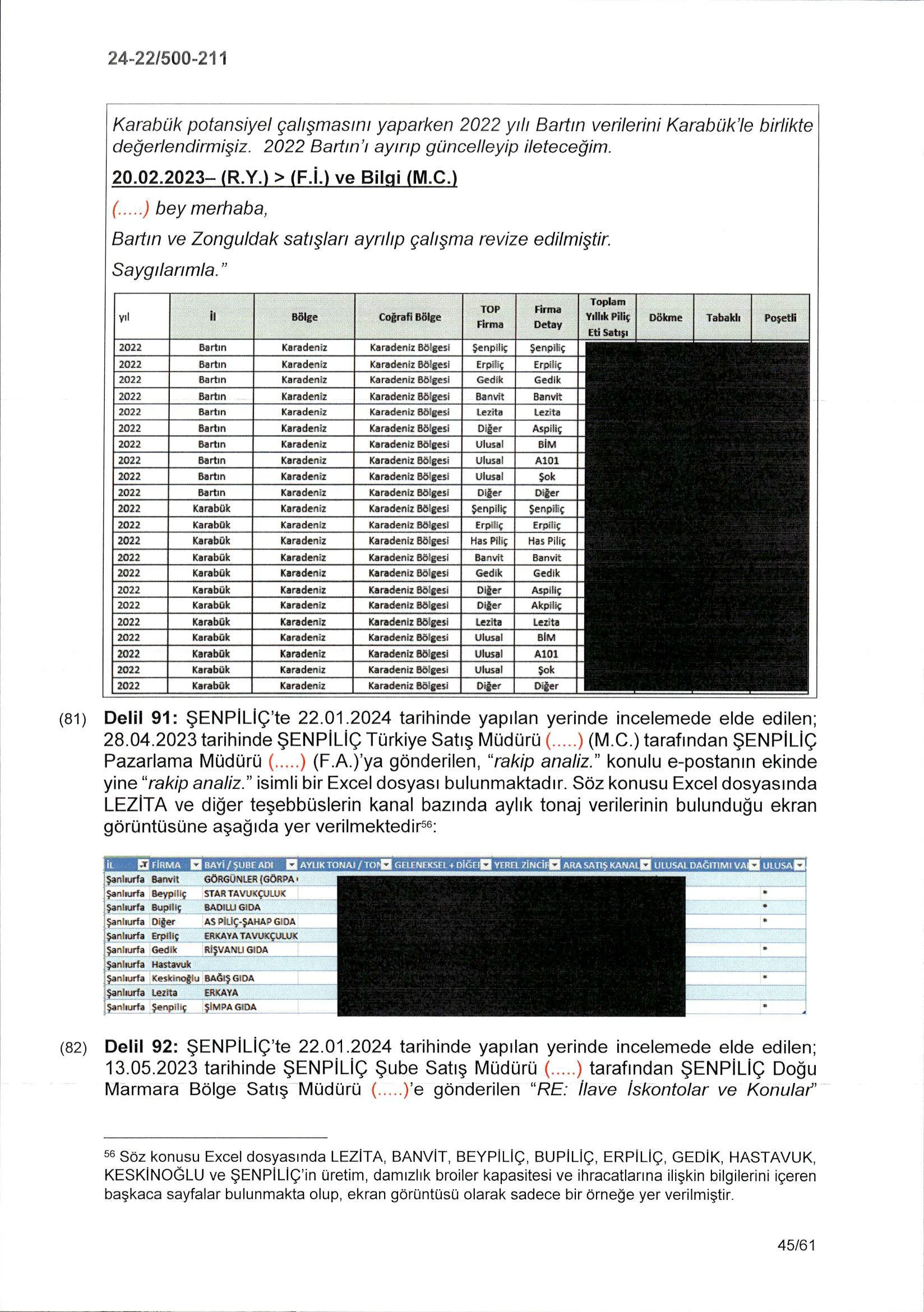 Karardaki grafik