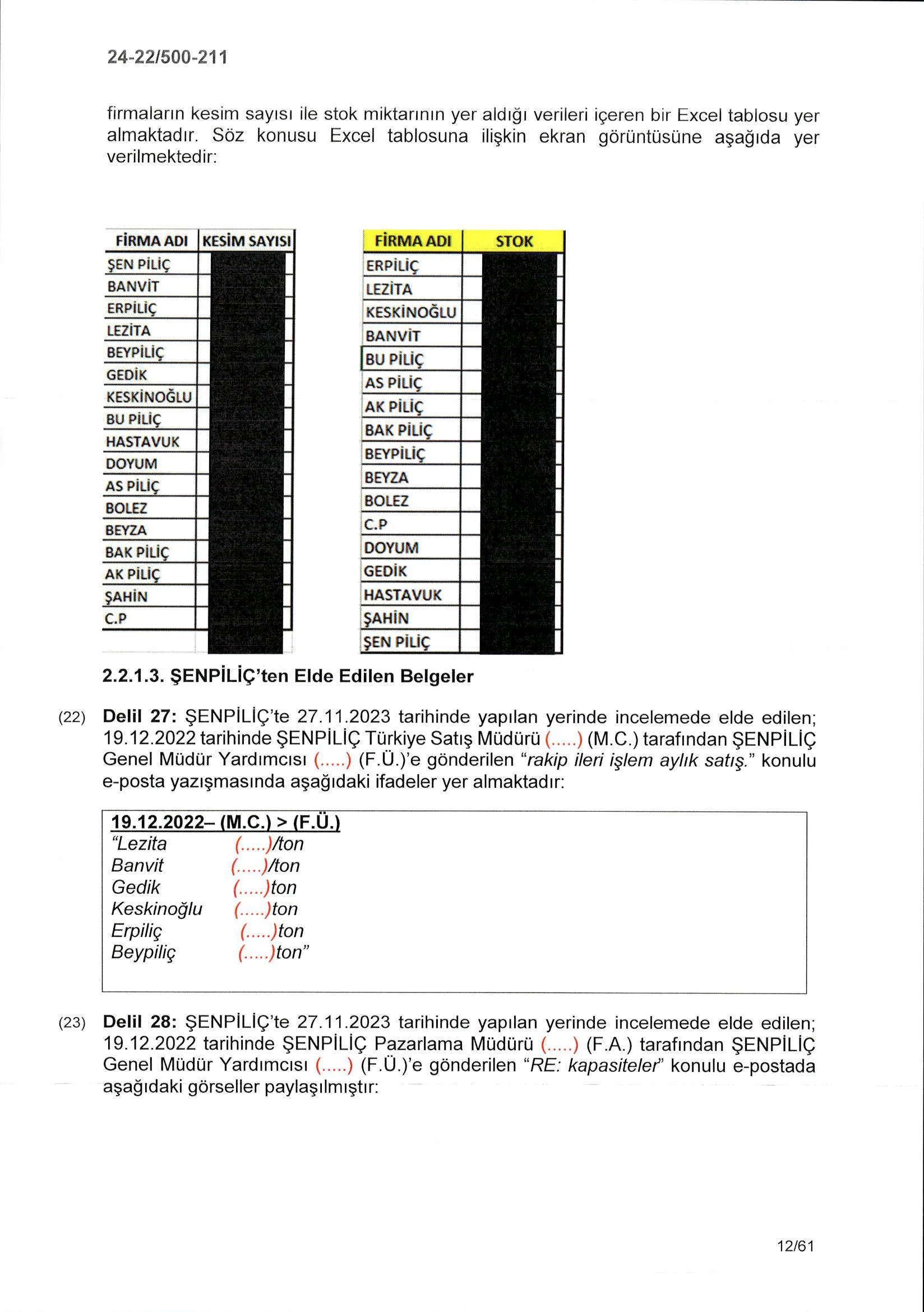 Karardaki grafik