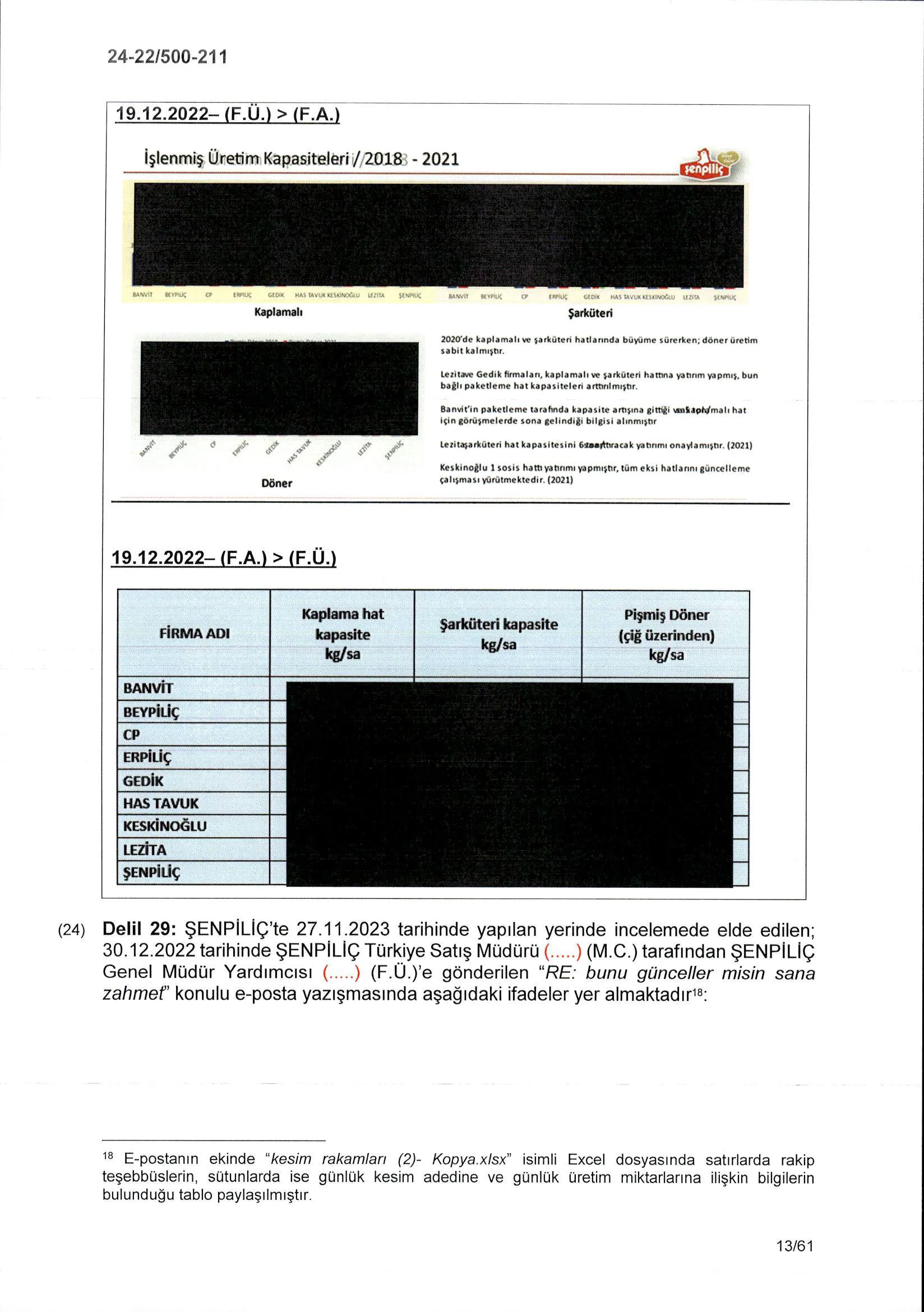 Karardaki grafik