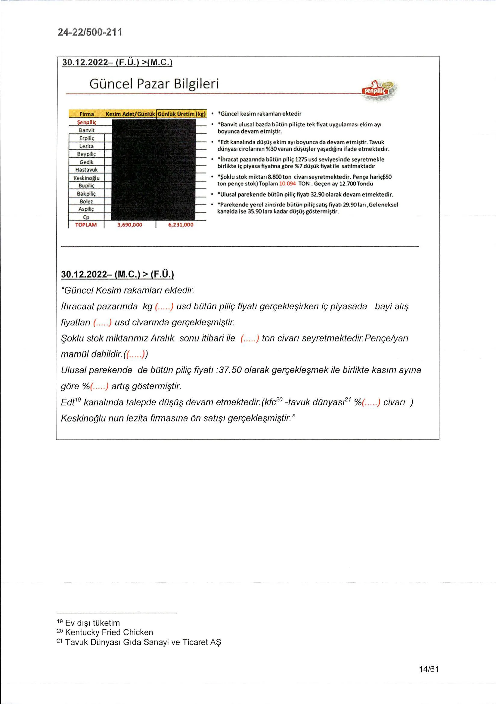 Karardaki grafik
