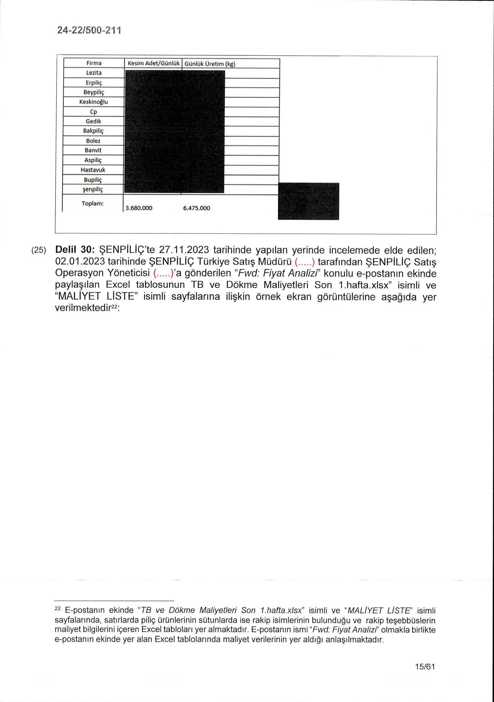 Karardaki grafik