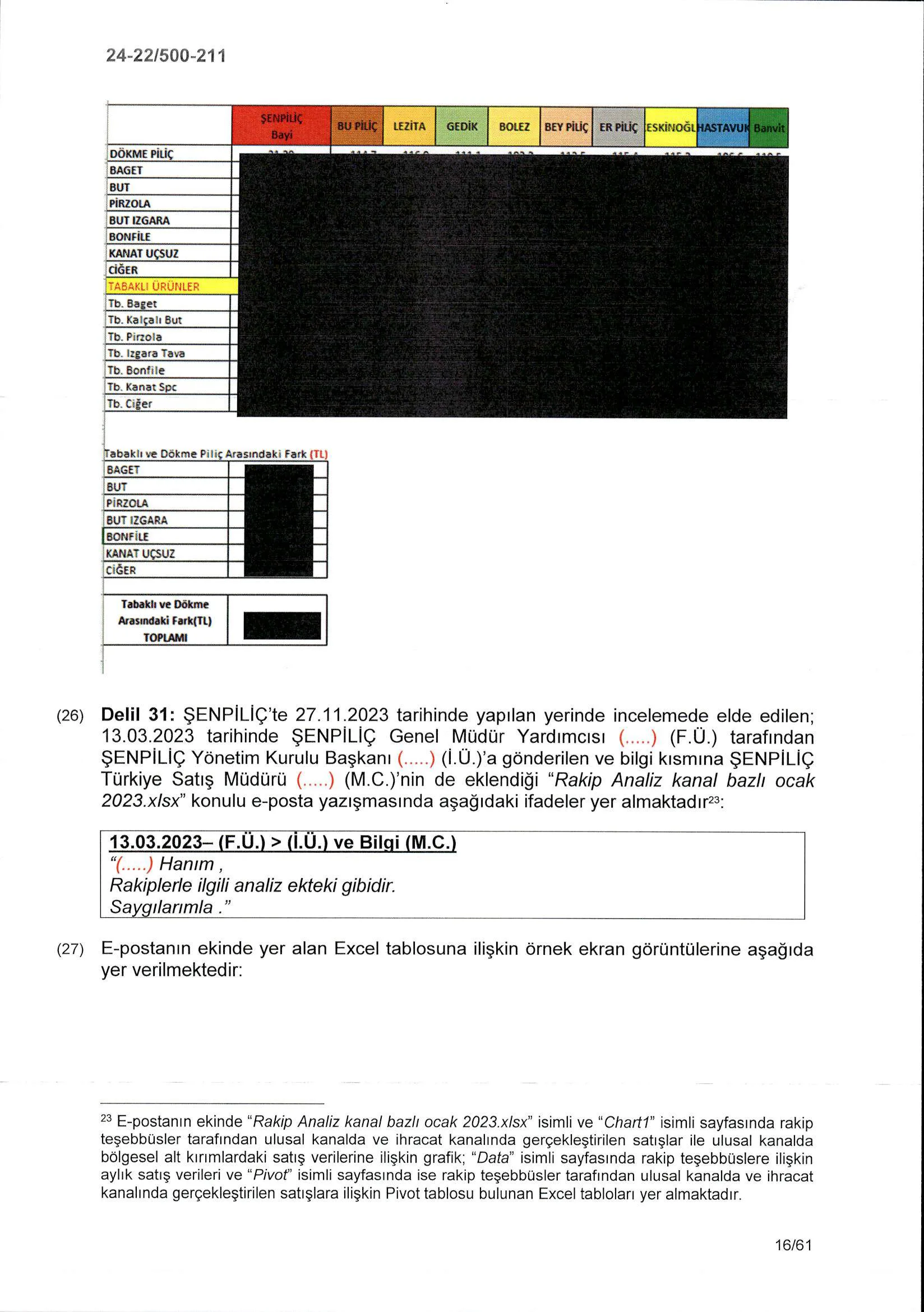 Karardaki grafik