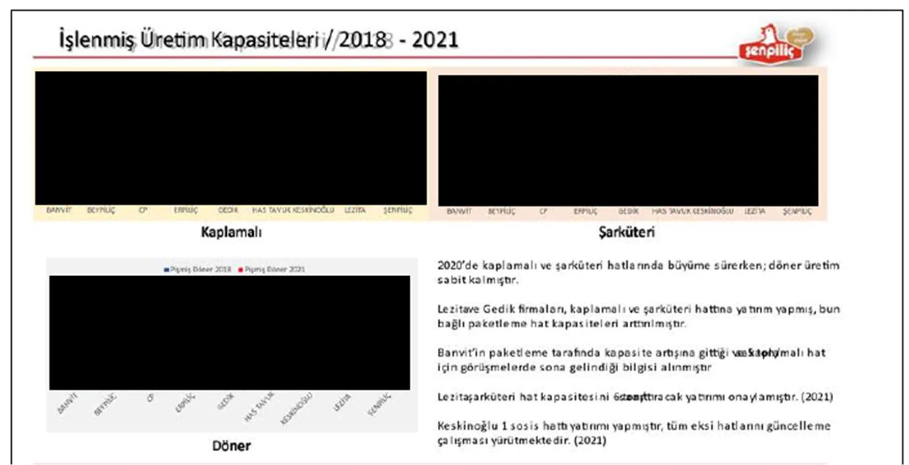 Karardaki grafik
