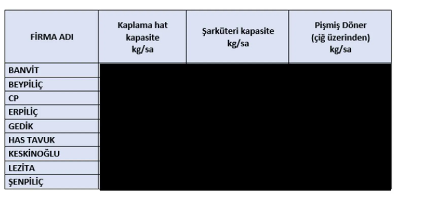 Karardaki grafik