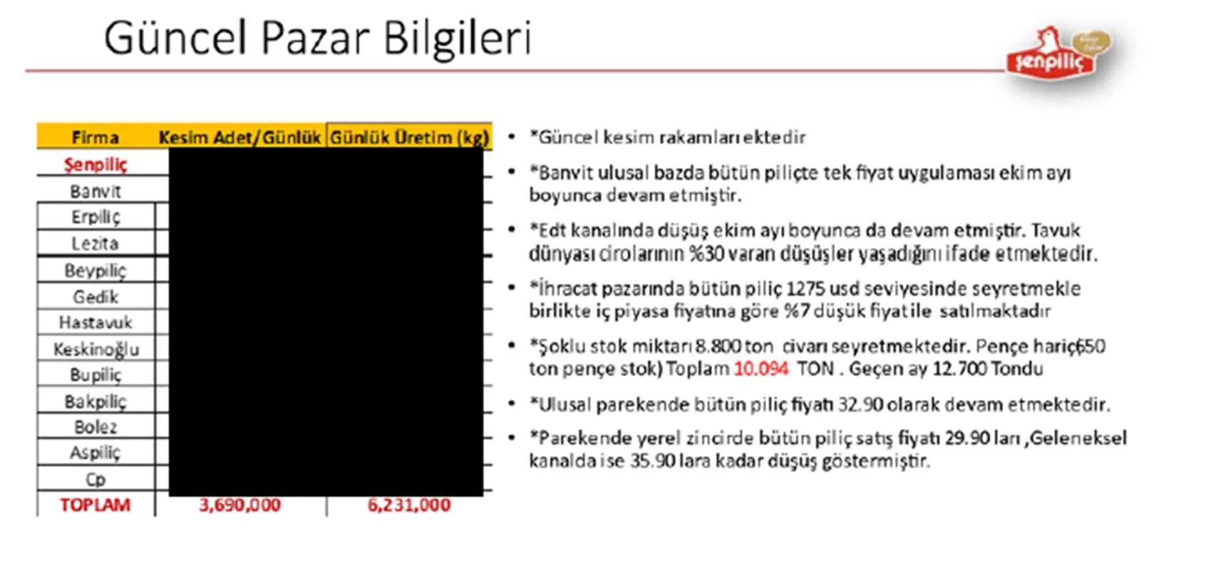 Karardaki grafik