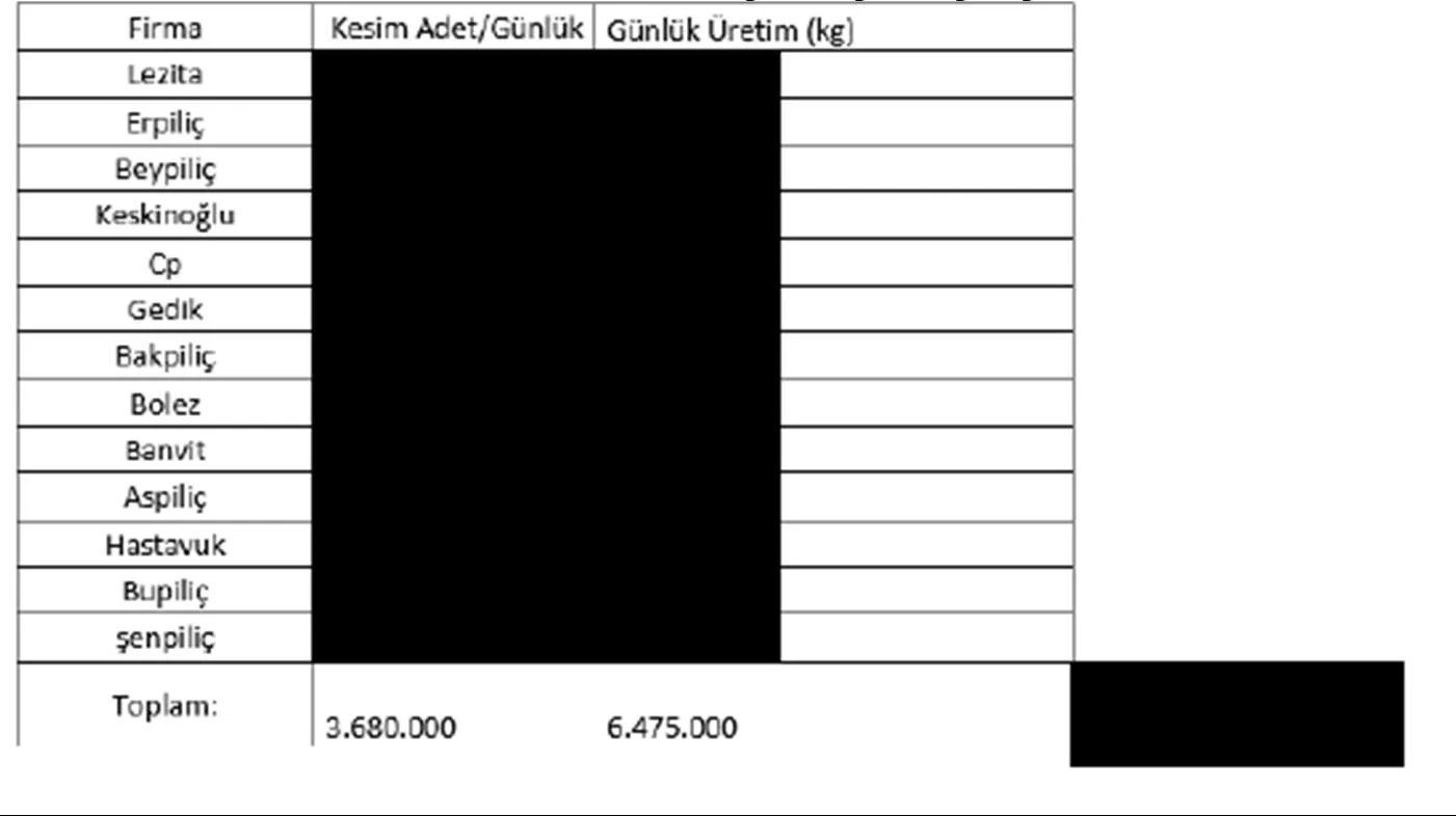 Karardaki grafik