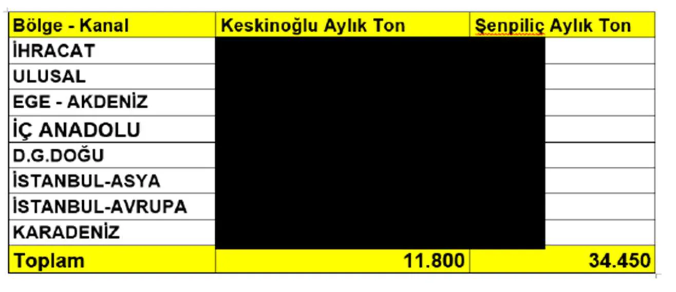 Karardaki grafik