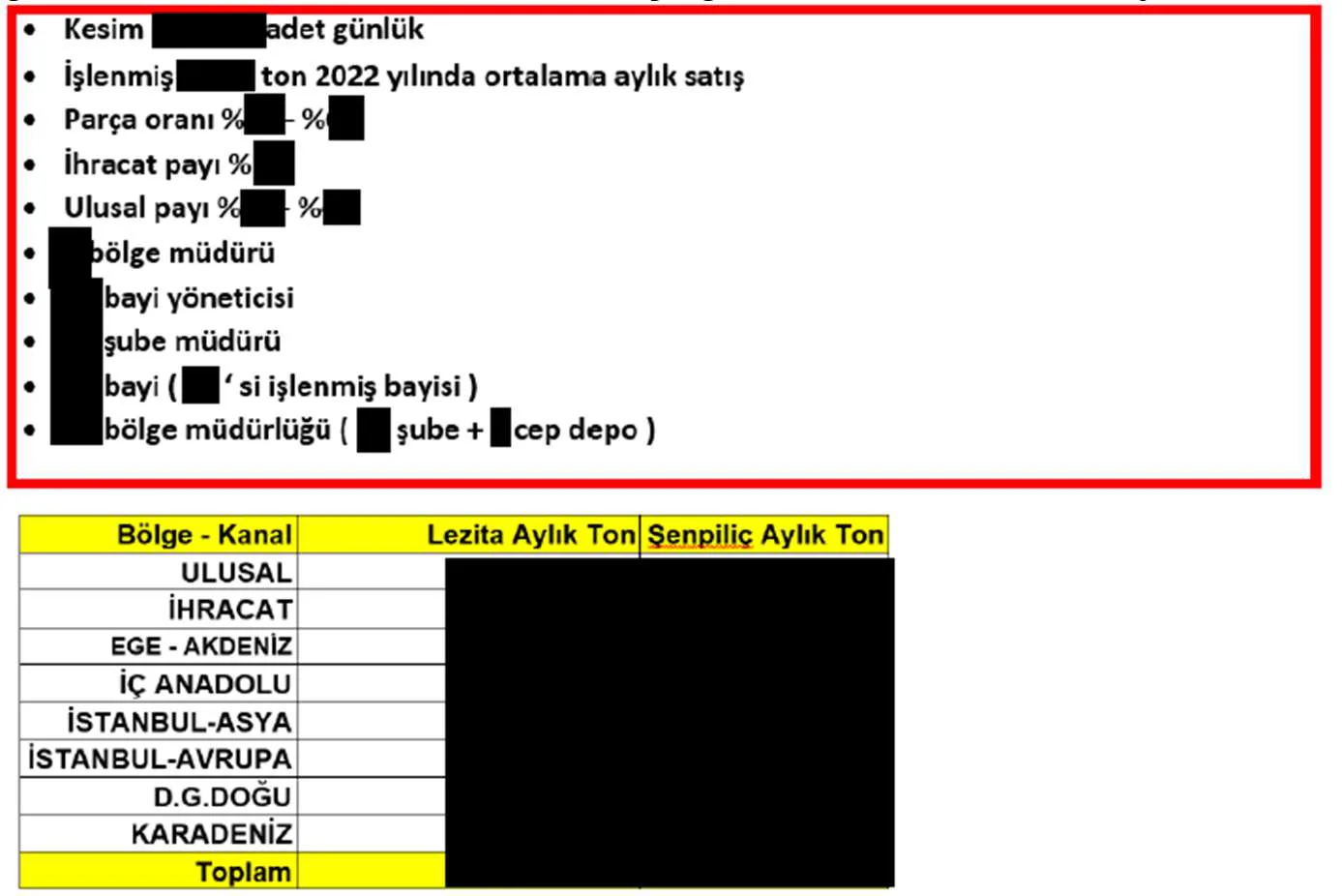 Karardaki grafik
