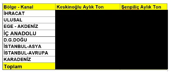 Karardaki grafik