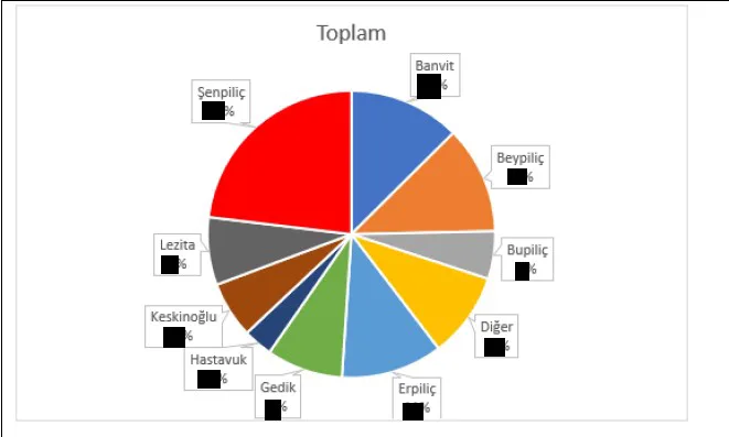 Karardaki grafik