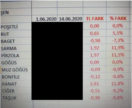 Karardaki grafik