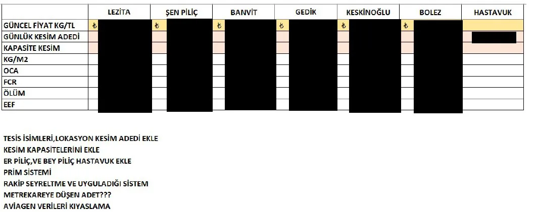 Karardaki grafik