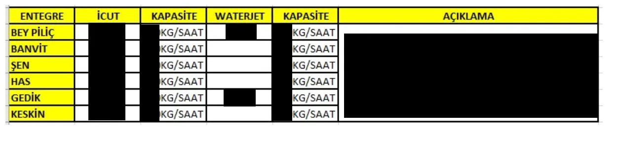 Karardaki grafik