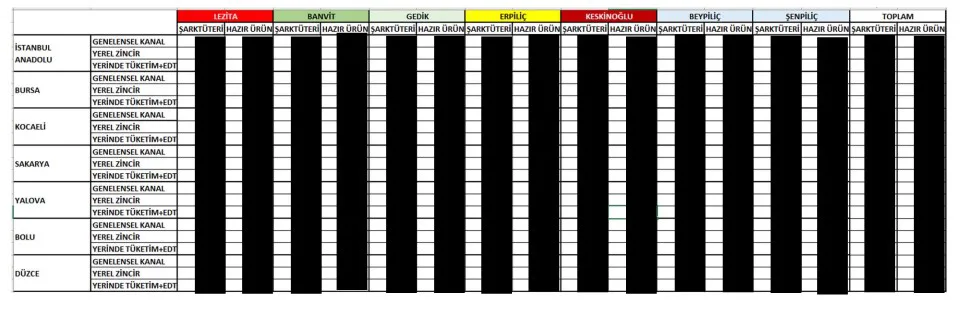 Karardaki grafik