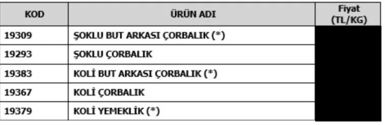 Karardaki grafik