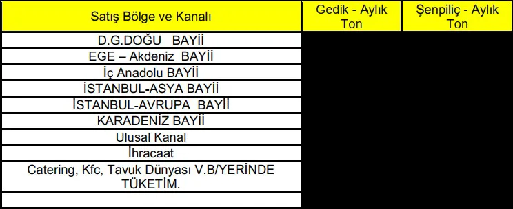 Karardaki grafik