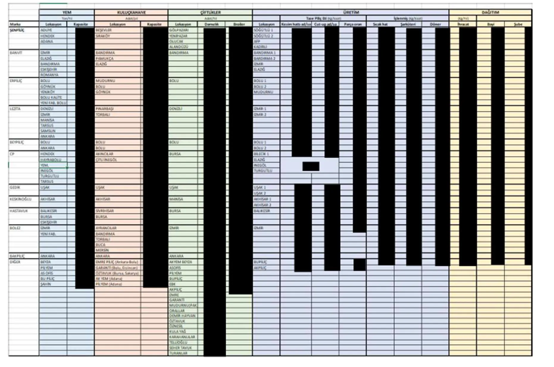 Karardaki grafik