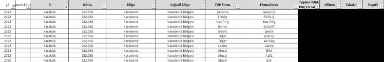 Karardaki grafik