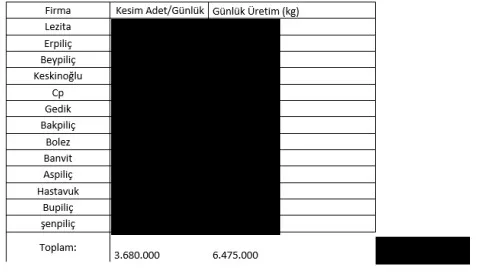Karardaki grafik