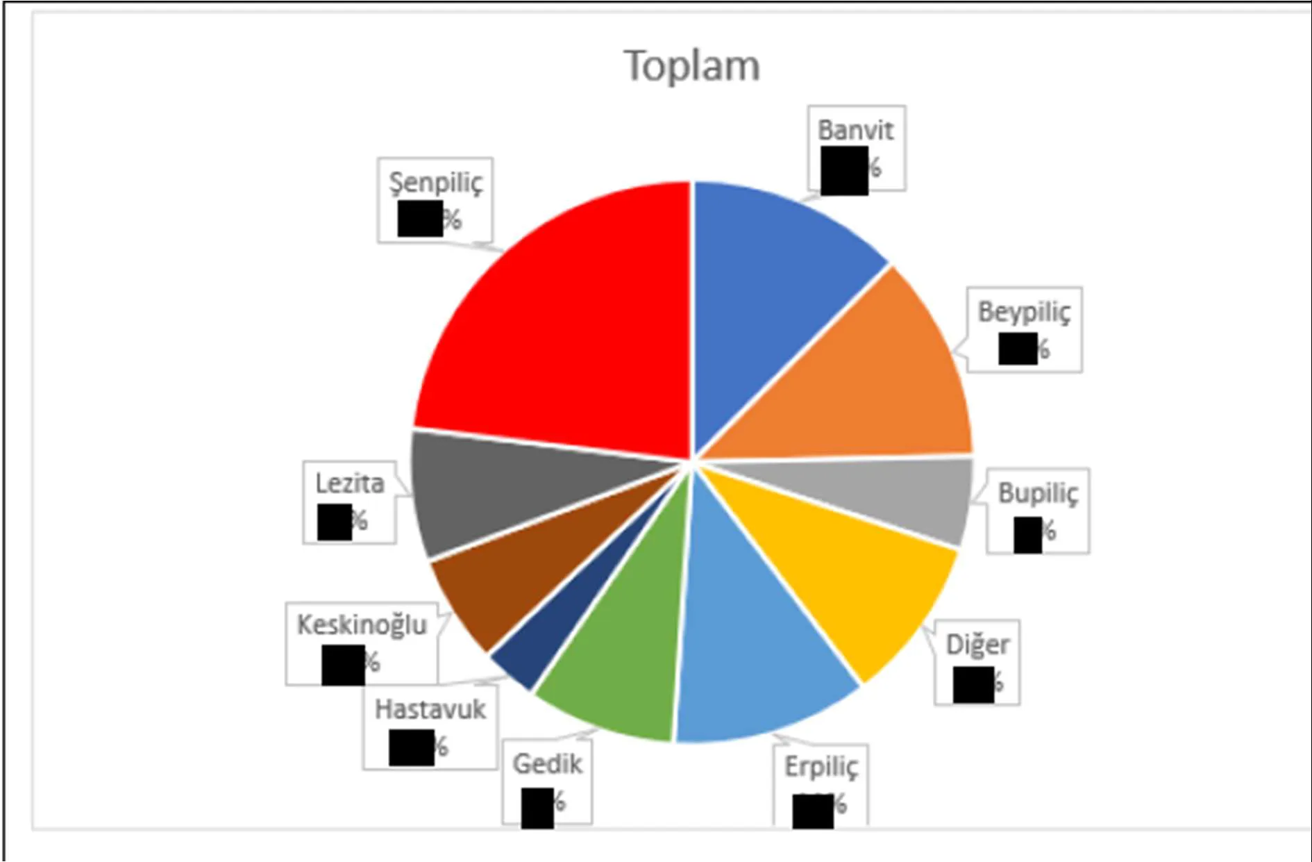Karardaki grafik
