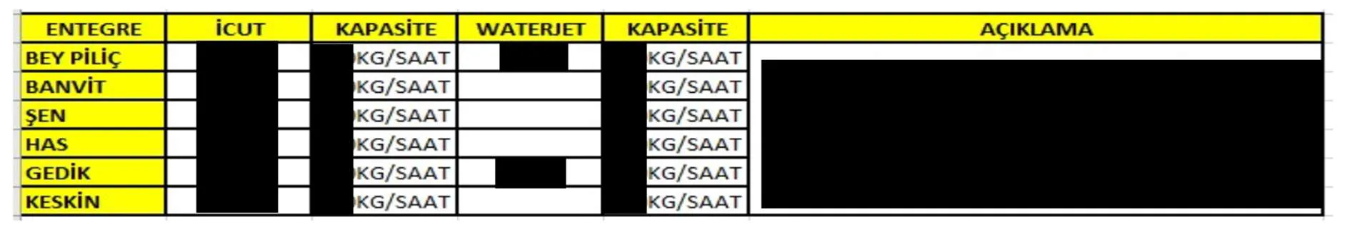 Karardaki grafik