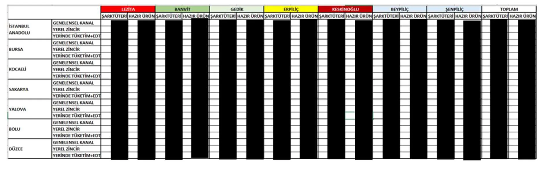 Karardaki grafik