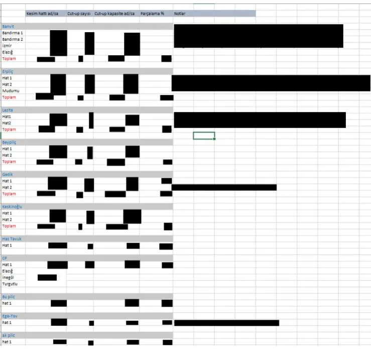 Karardaki grafik