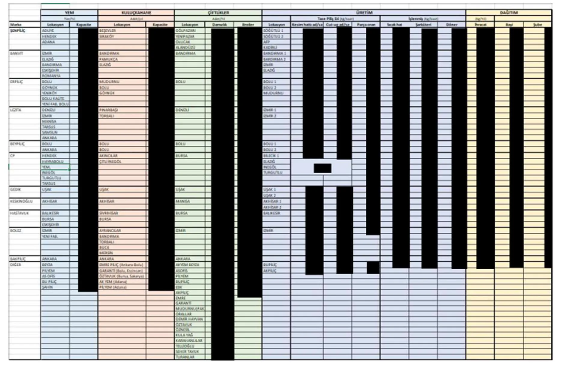 Karardaki grafik