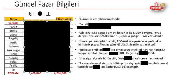 Karardaki grafik