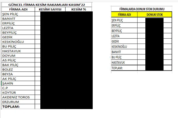 Karardaki grafik