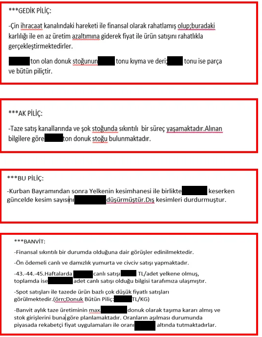 Karardaki grafik