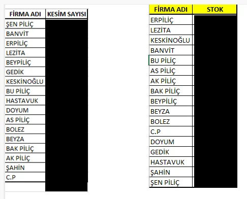 Karardaki grafik