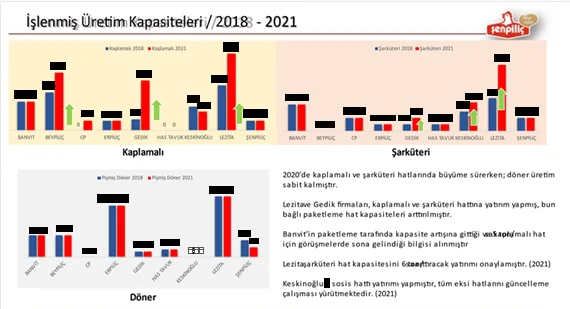 Karardaki grafik