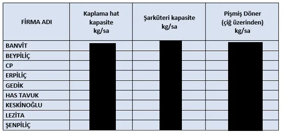 Karardaki grafik