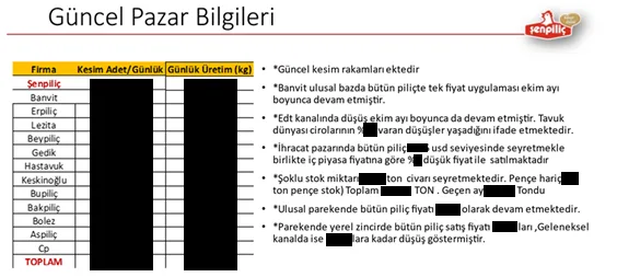 Karardaki grafik