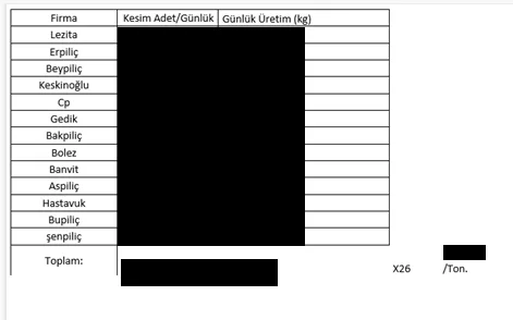 Karardaki grafik