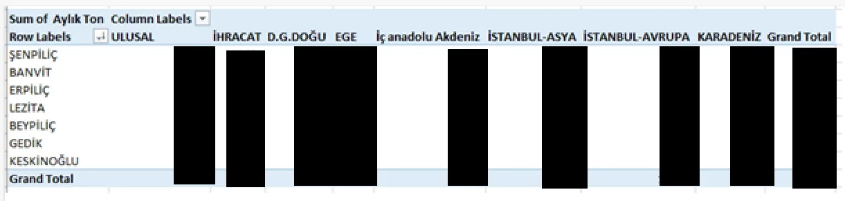 Karardaki grafik
