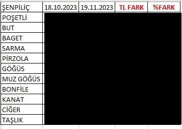 Karardaki grafik