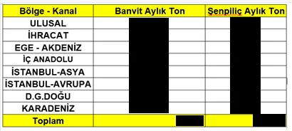 Karardaki grafik