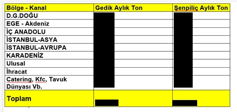 Karardaki grafik