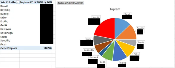 Karardaki grafik