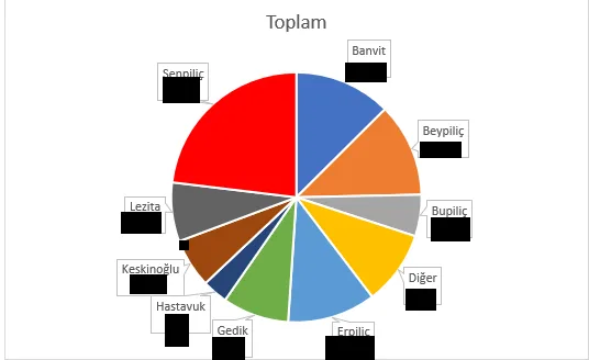 Karardaki grafik
