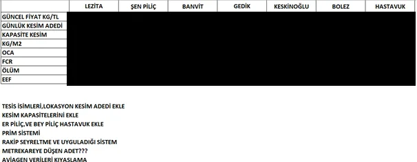 Karardaki grafik