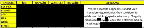 Karardaki grafik