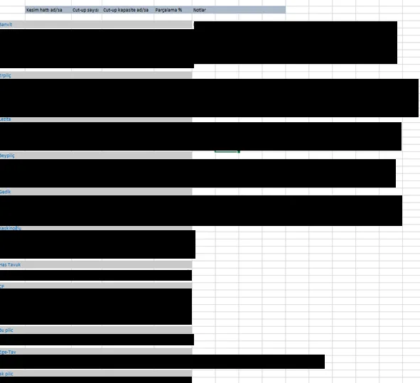 Karardaki grafik