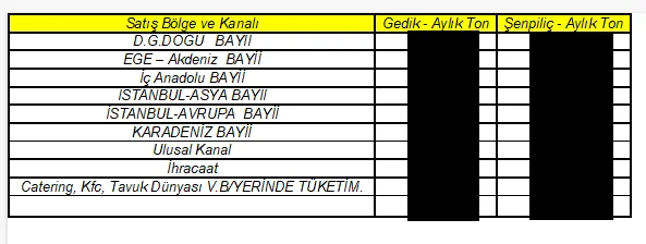 Karardaki grafik