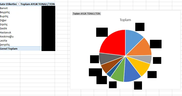 Karardaki grafik