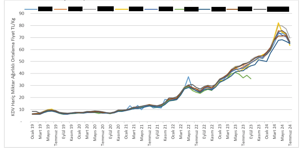 Karardaki grafik