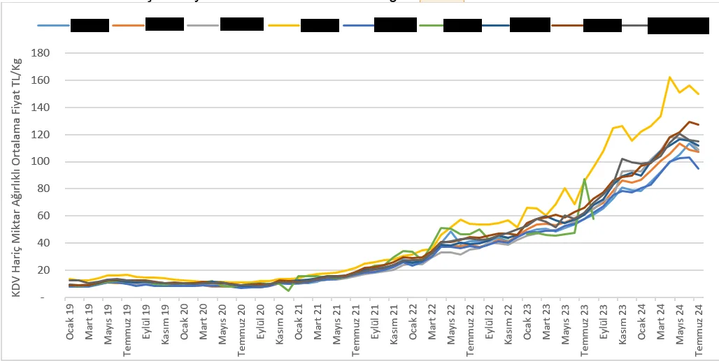 Karardaki grafik